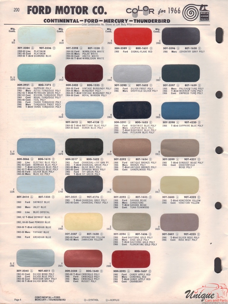 1966 Ford Paint Charts Sherwin-Williams